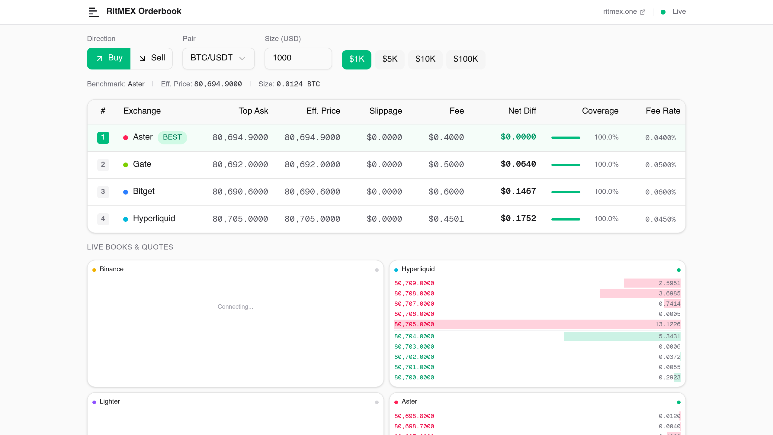 RitMEX Orderbook demo